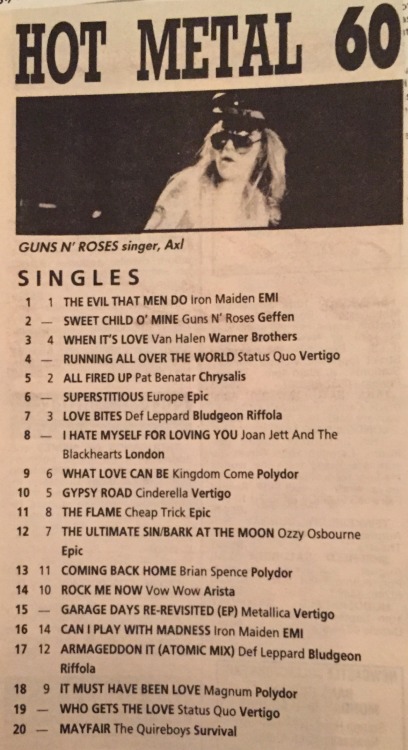 gunsandr0ses:Singles chart in a July 1988 newspaper