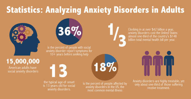 Social Anxiety Disorder The Future RN