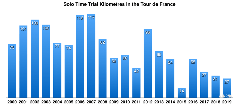 average speed tour de france