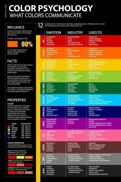 meaning of colors on Tumblr