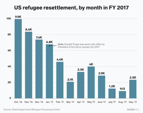 businessinsider:The Trump administration is slashing its...