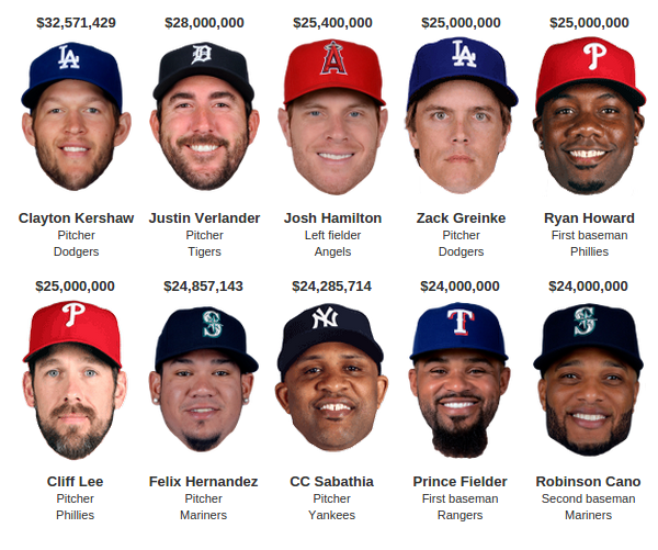 how-much-does-your-baseball-team-cost-find-out-los-angeles-times