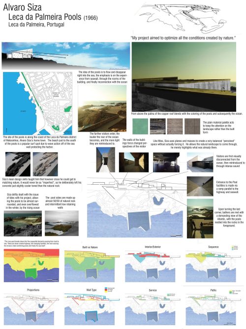 Precedent Study/Analysis - Leca de Palmeira Pools - Fall 2012...