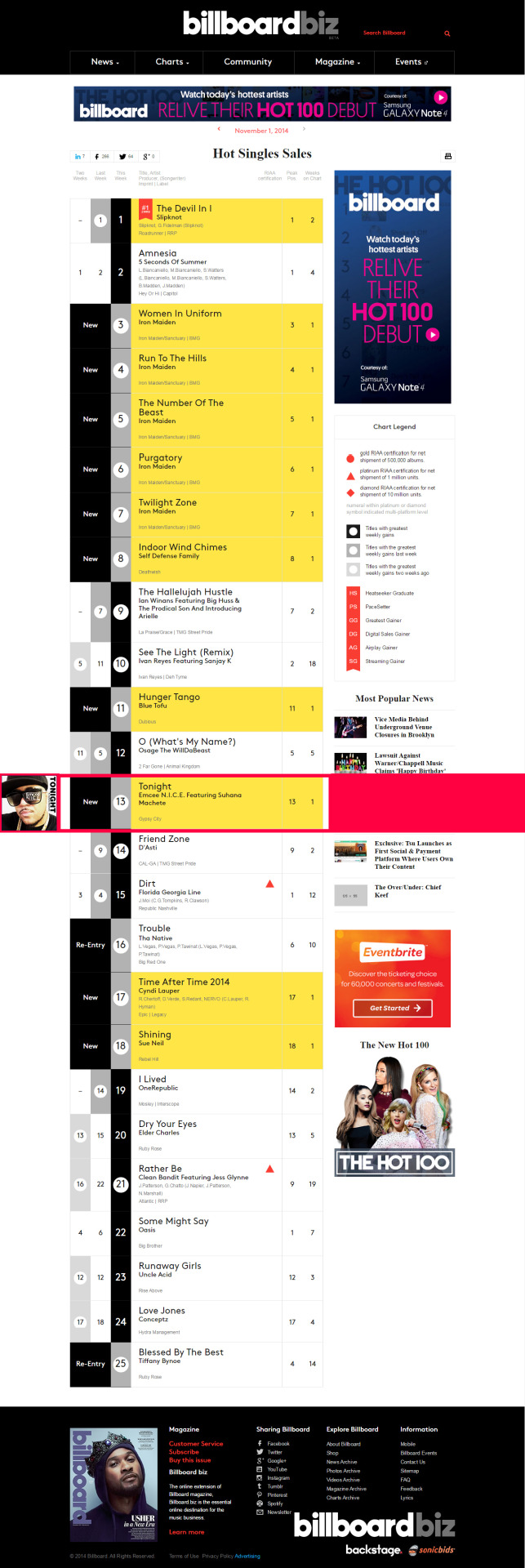 Billboard Charts November 2014
