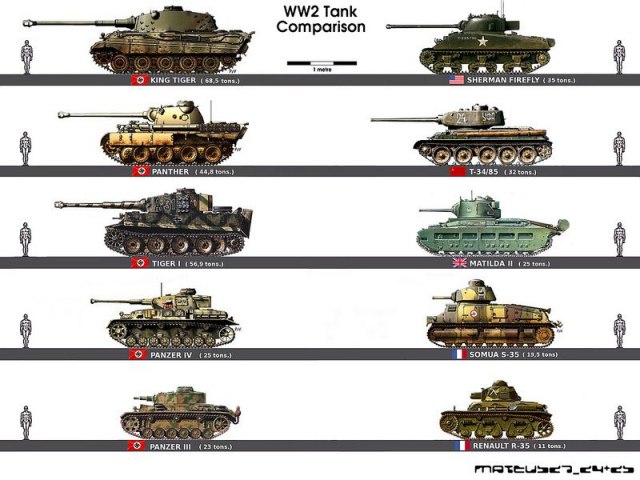 military tank size comparison