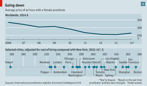 theeconomist:More bang for your buckWe have dissected data...