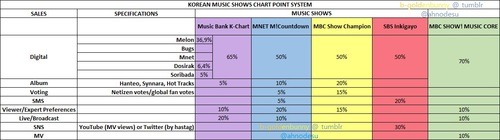 Mnet Digital Chart
