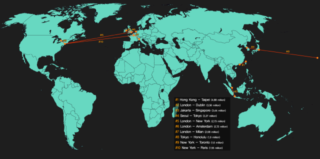 Top 10 Most Busiest International Air Routes In... - Maps On The Web