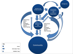 Case Study #15: Two-way exchange