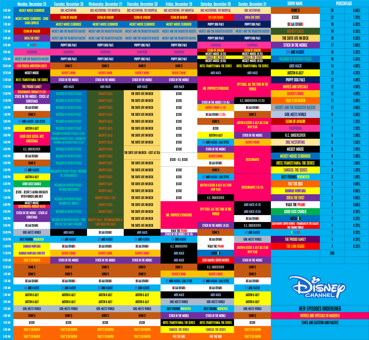 disney schedule thread and archive — here's disney channel's