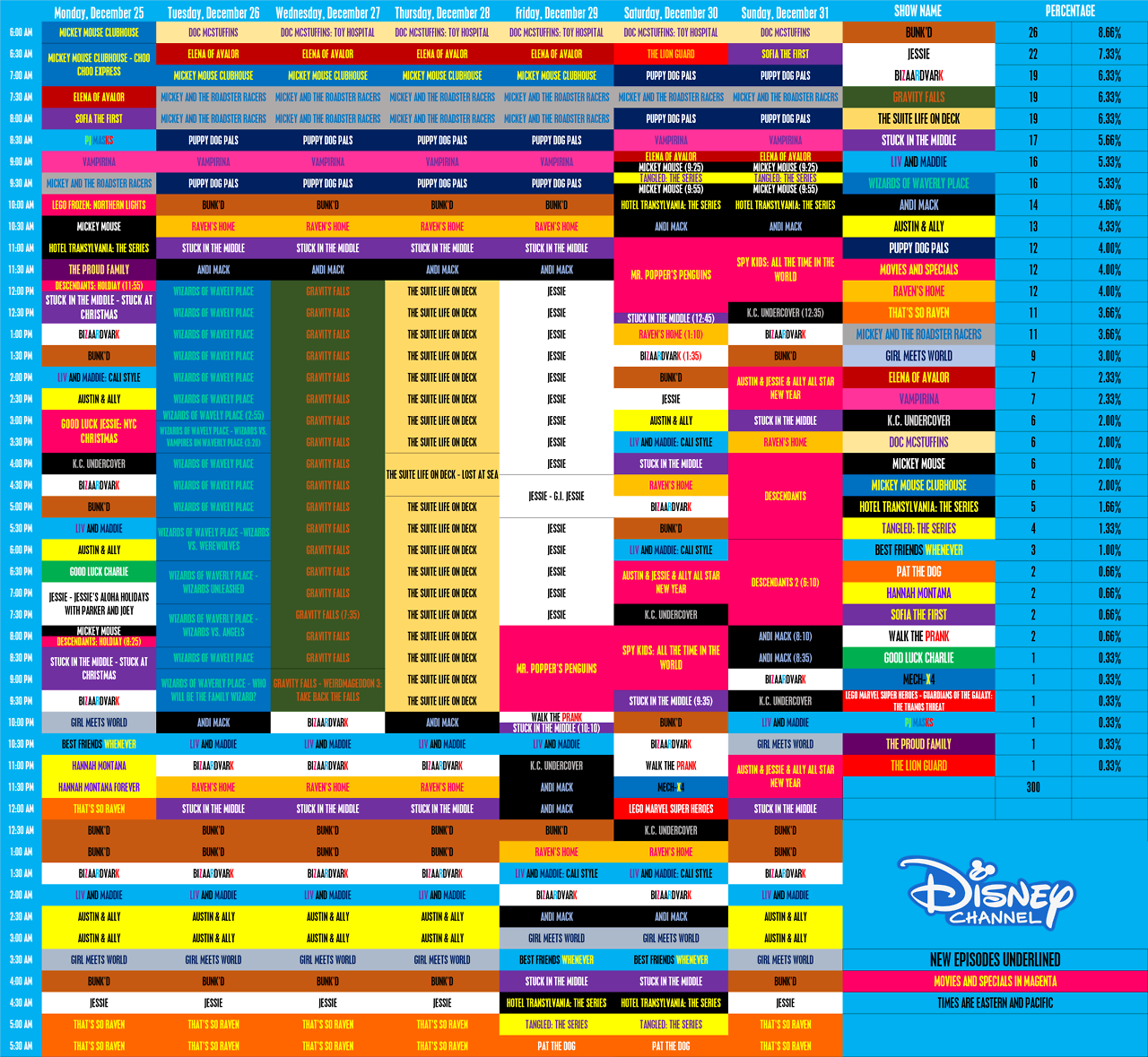 Disney Channel Schedule 2024 Renie Charmain