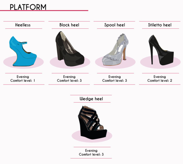 The Complete Style Guide to Women’s Shoes (11 of...