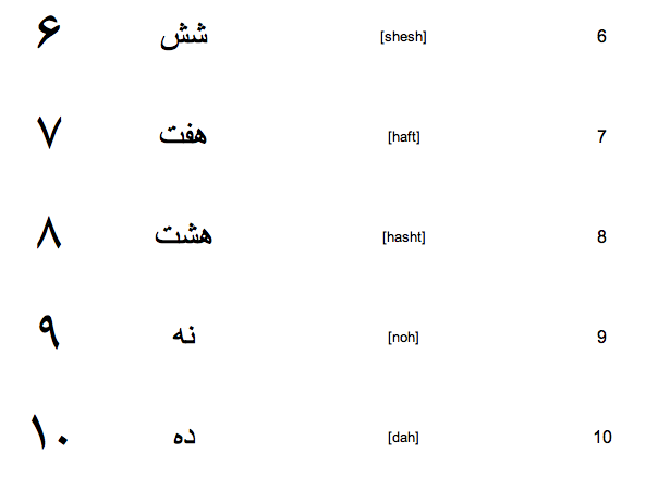 speakfarsi: Numbers in Farsi 1-20 : Mount Holyoke College Language ...