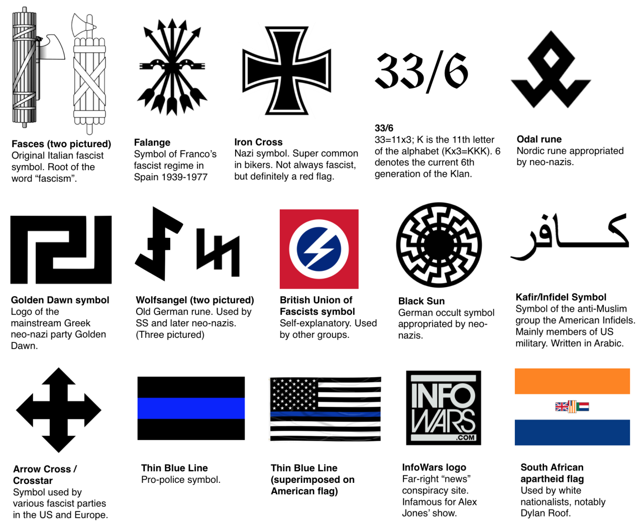 Z symbols