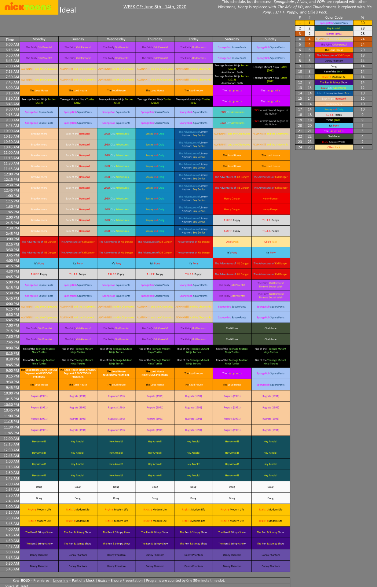 Nicktoons Network Schedule