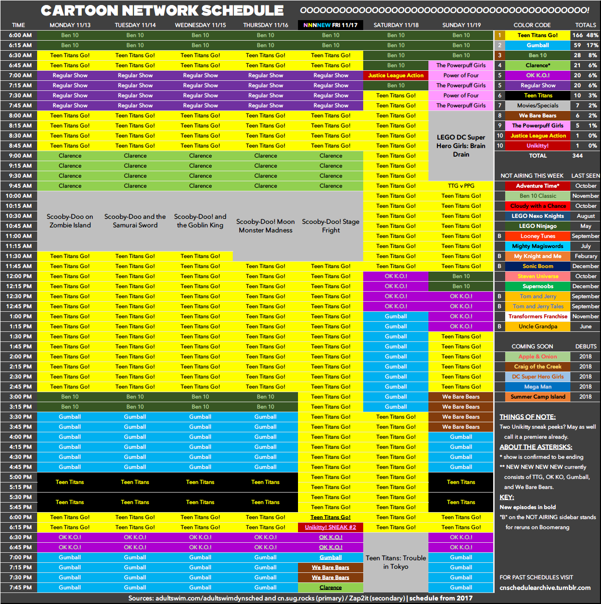 Cartoon Network schedule archive