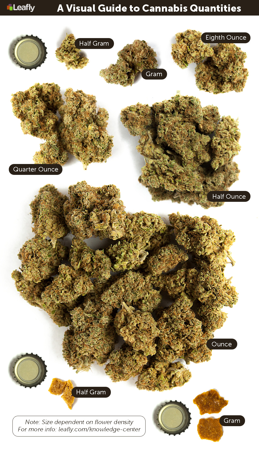 Leafly — What does one gram of cannabis look like? An...