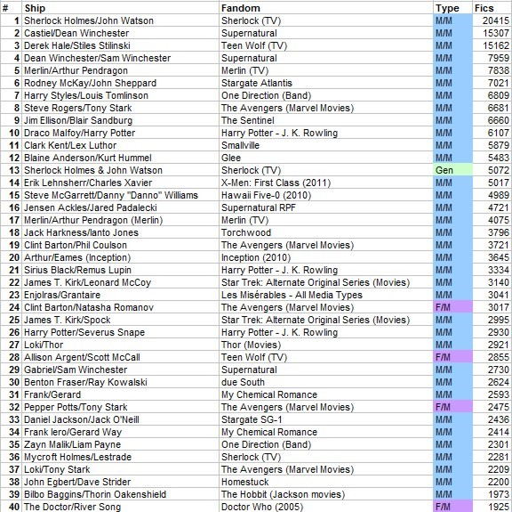 media-50-of-the-most-popular-ships-in-fandom-culture-destiel