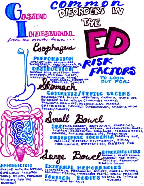 Common GI disorders in the ED, and risk factors to look out for