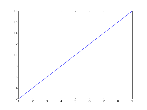 iaingallagher — Python, Pweave and pandoc howto