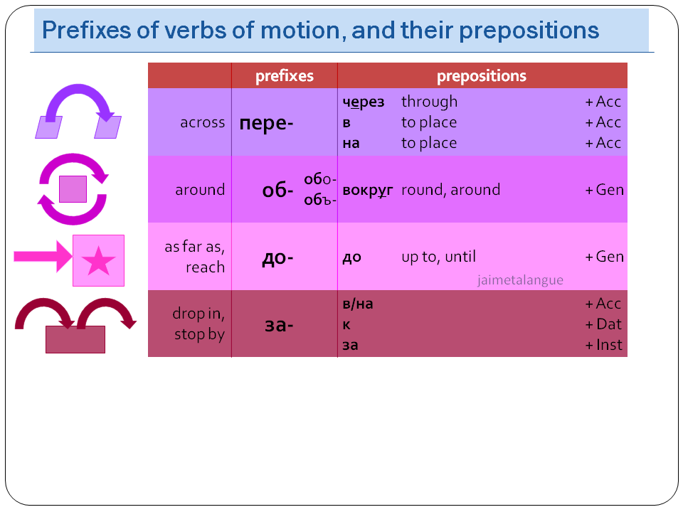 Verbs cinema