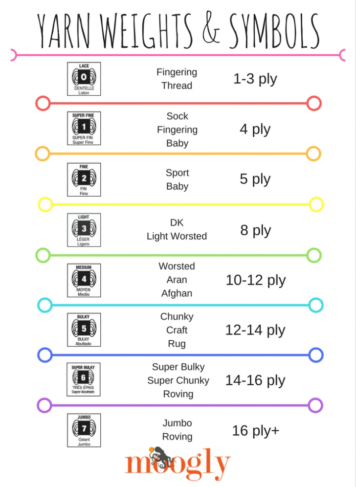 yarn-weights-and-symbols-a-chart-printable-and