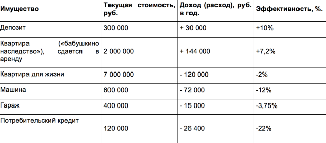 План по теме семейный бюджет