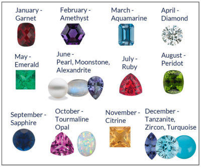 Birthstone Gemstone Chart