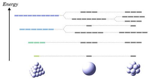 materialsscienceandengineering:How a tetrahedral substance can...