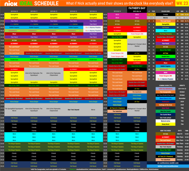 Nickelodeon Schedule Archive II... oh, and MORE! — cn-confessions ...