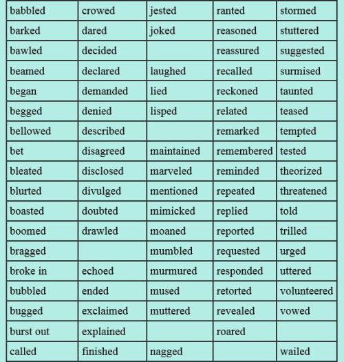 jesse-draws-da:219 words to use instead of...