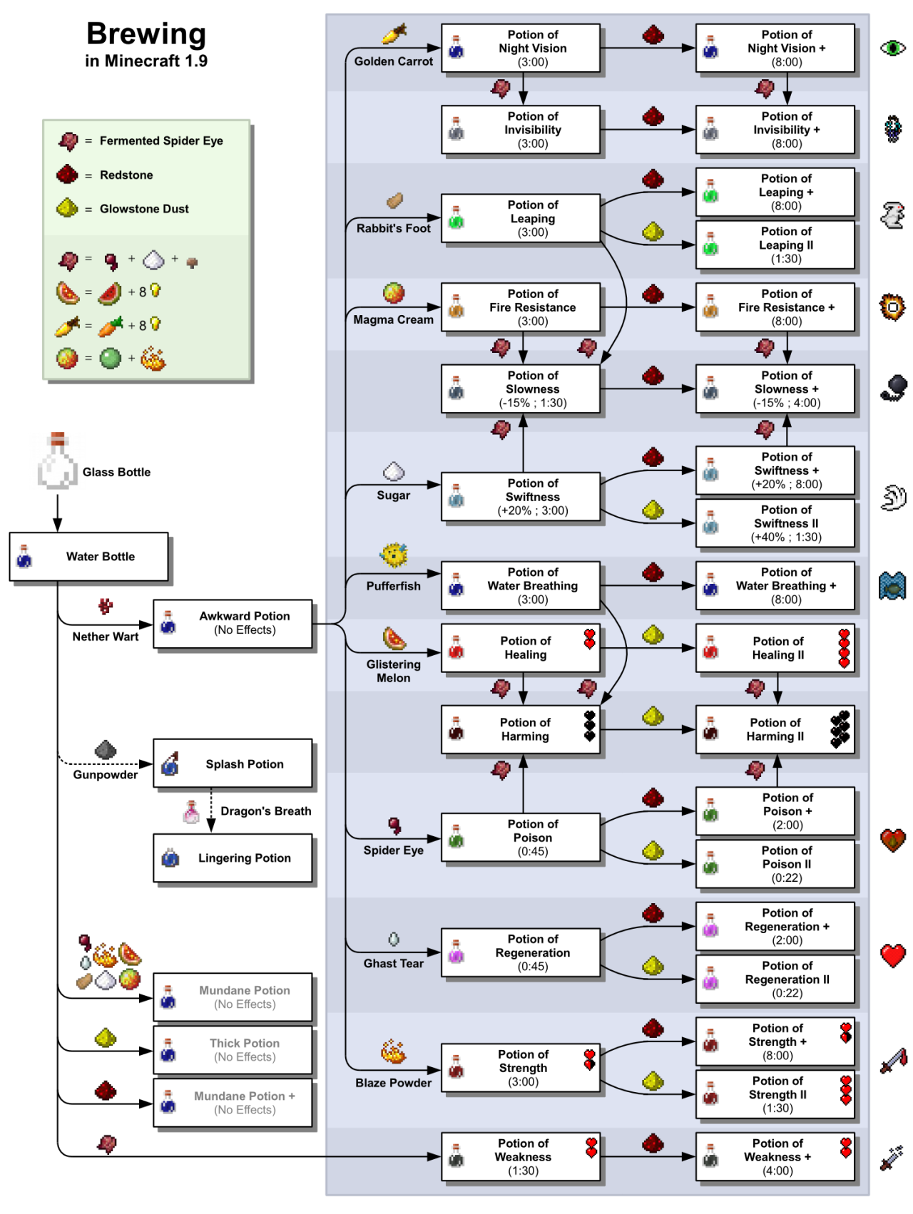 minecraft potion guide