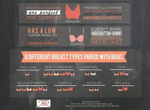 True Blue Me & You: DIYs For Creatives • The Best Bra For Your Breast ...