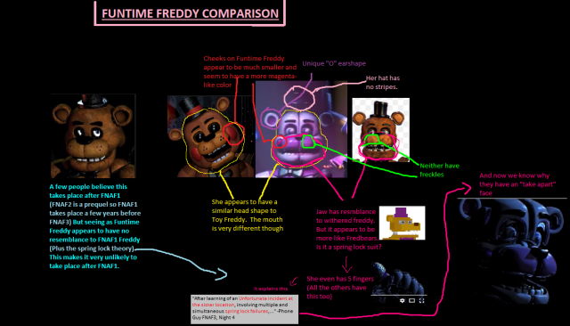 Five Nights At Freddy's Conspiracy Theories, the-dark-neko-queen: Fnaf ...