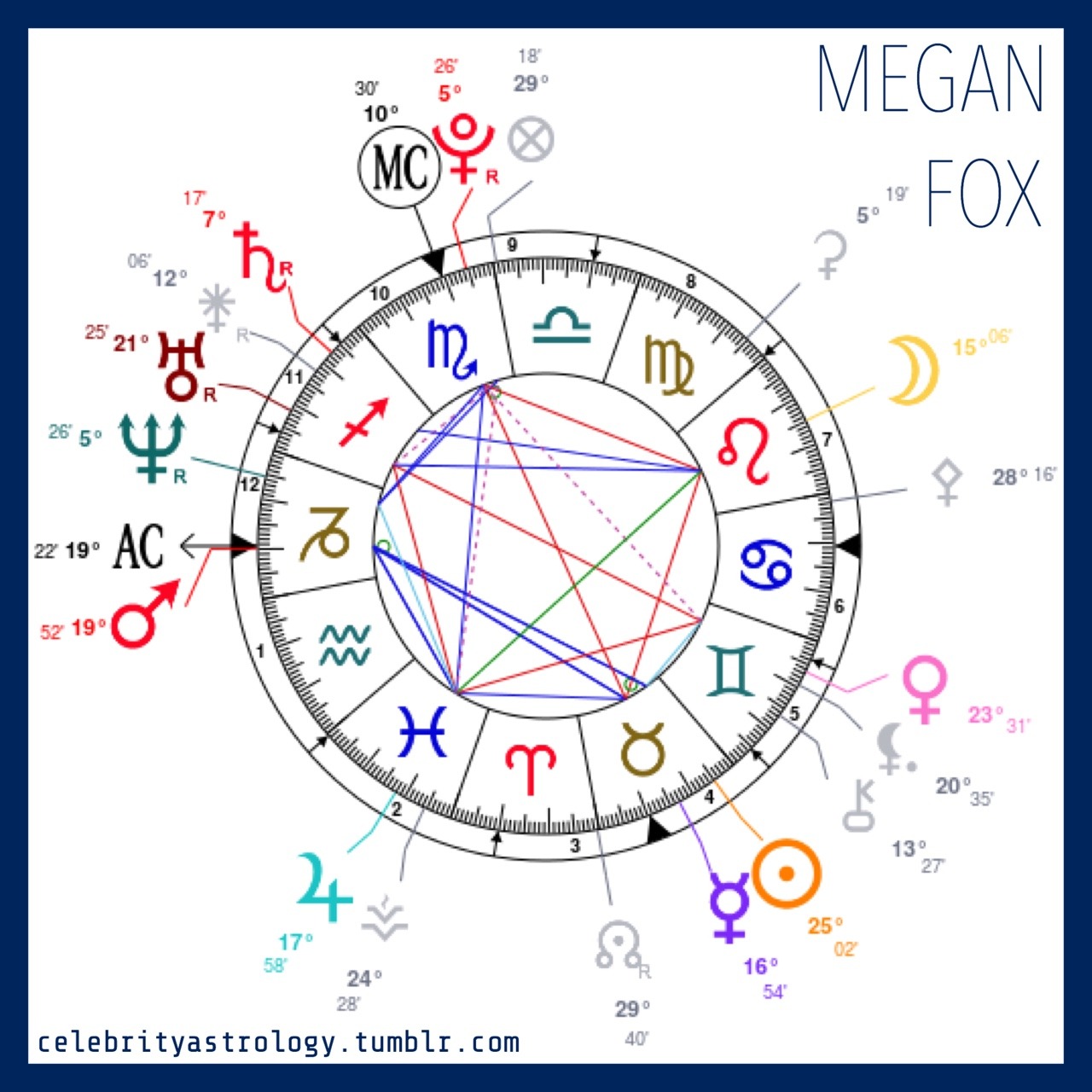 Megan Fox Natal Chart
