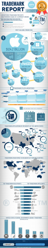 Trademarks: The First Line of Defense Protecting Your Brand (Infographic)