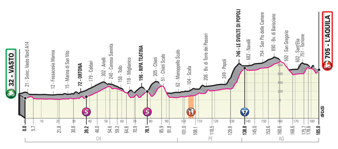 inrng : giro stage 7 preview