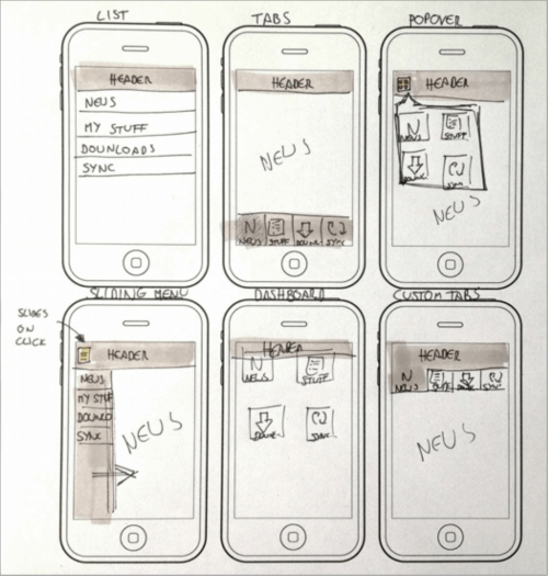 From Lennart Hennigs via Smashing Magazine:Sketching enables us...