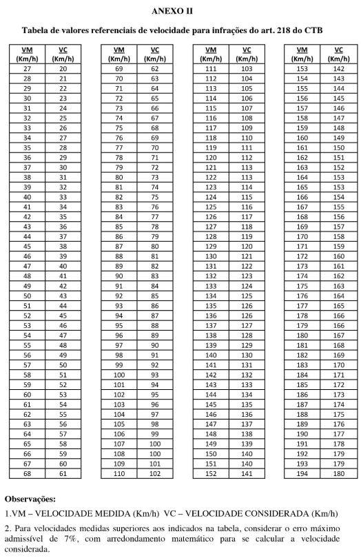 resolucao contran 396 11 anexo ii