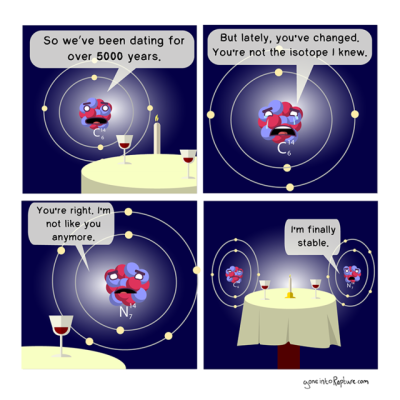 isotop i karbon dating fart dating søknad