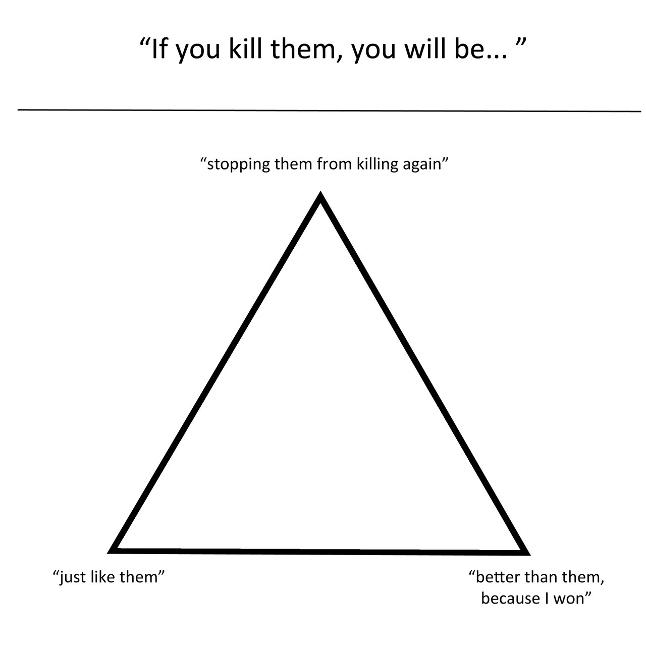 Alignment Chart Meme Triangle