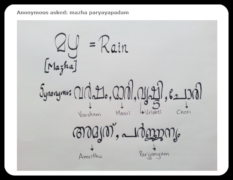 Malayalam words paryayam