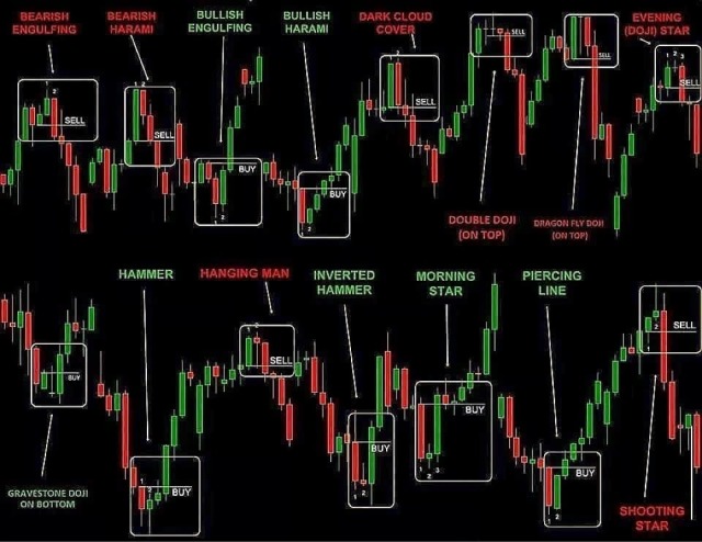 Tsla Stock Candlestick Chart