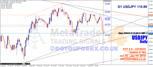 Forex mentor uk