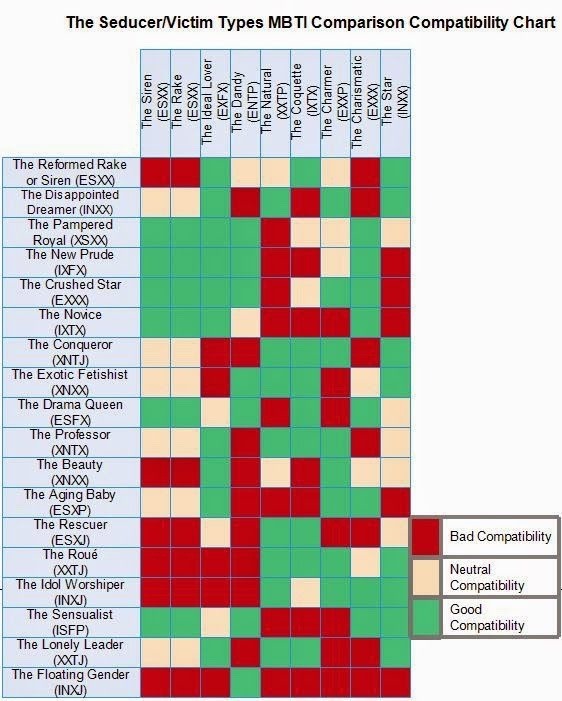 Personality Type Compatibility Chart