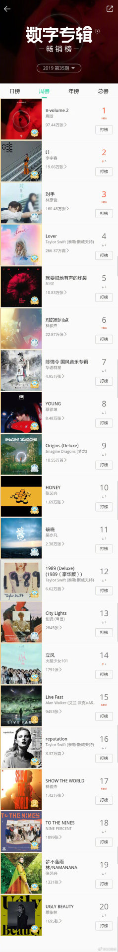 Qq Music Top Chart