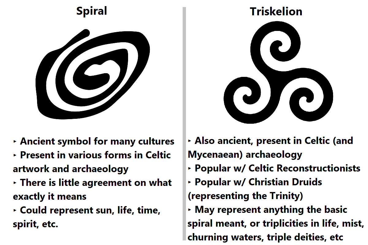 druid glyphs