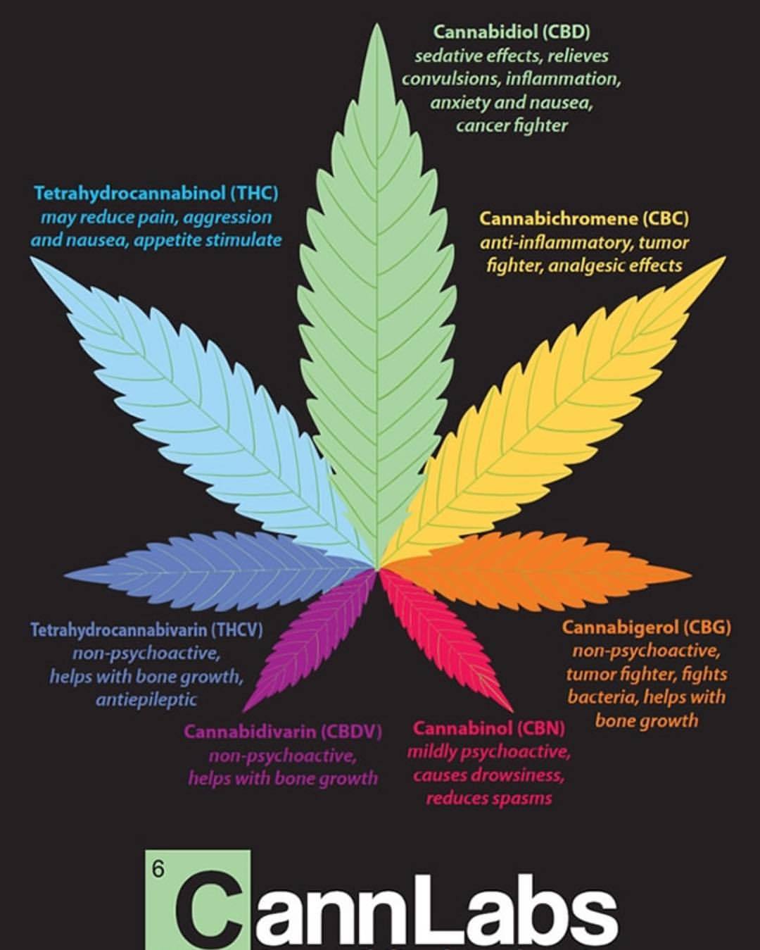 Cloud 9 Hemp — #cbd #ejuice #cannabiscommunity #cannabisculture...