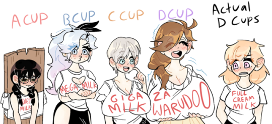cup sizes on Tumblr
