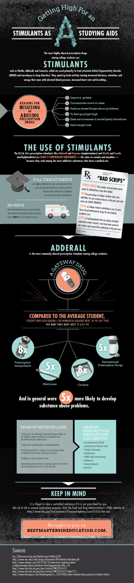 Infographic Journal: Photo